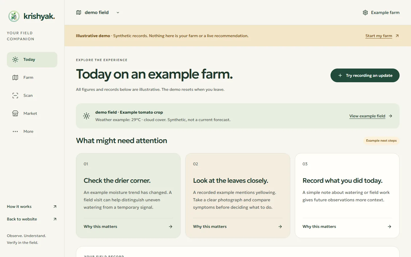 Krishyak demonstration farm workspace with example next steps and a field record timeline, labelled as synthetic records.